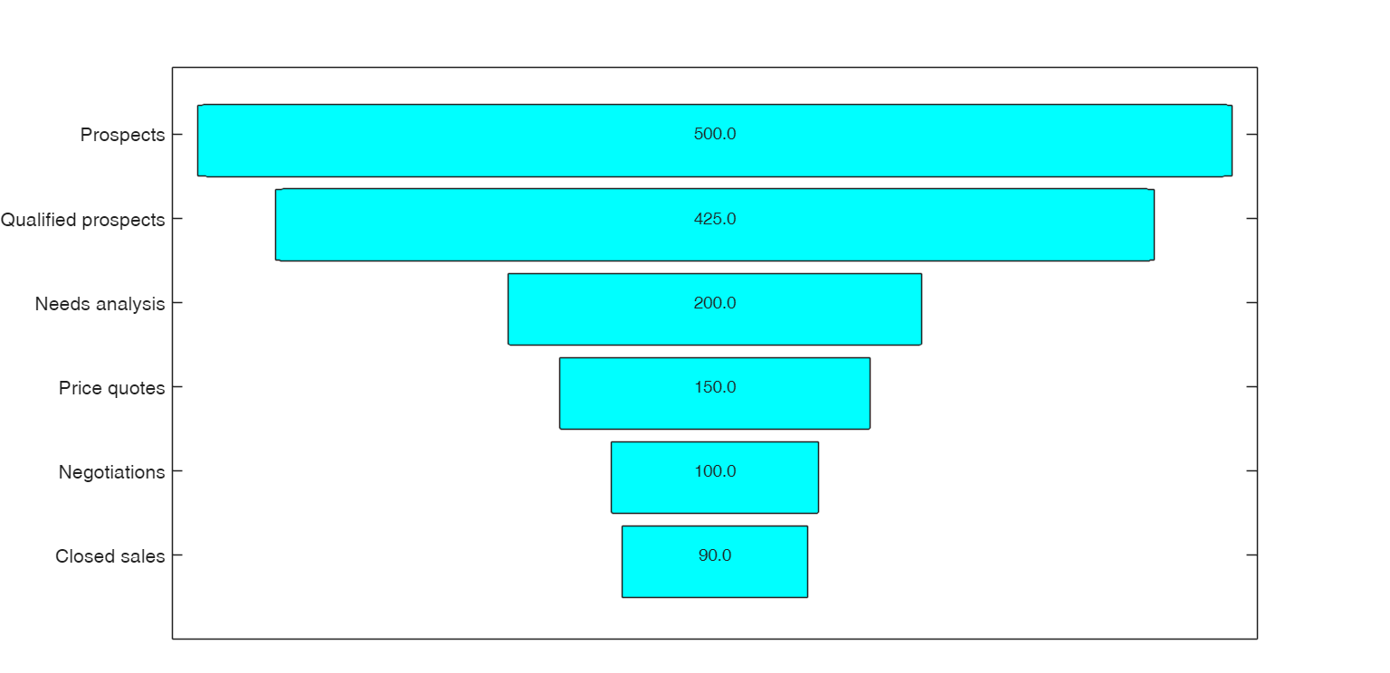 Click here for the graphical output of this example (link to Ro.S.A. website).